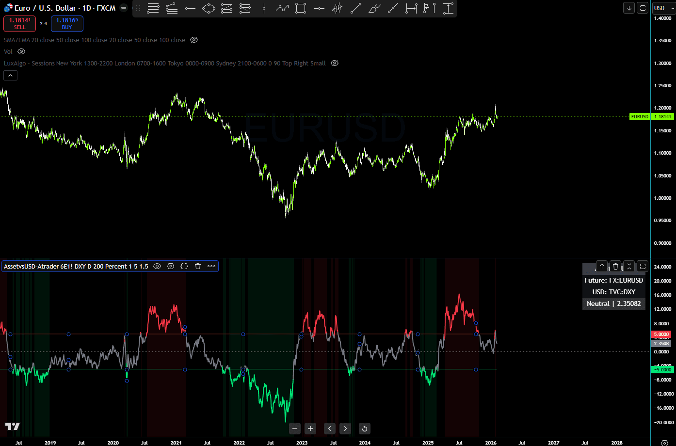 Hauptbild - Asset Comparison