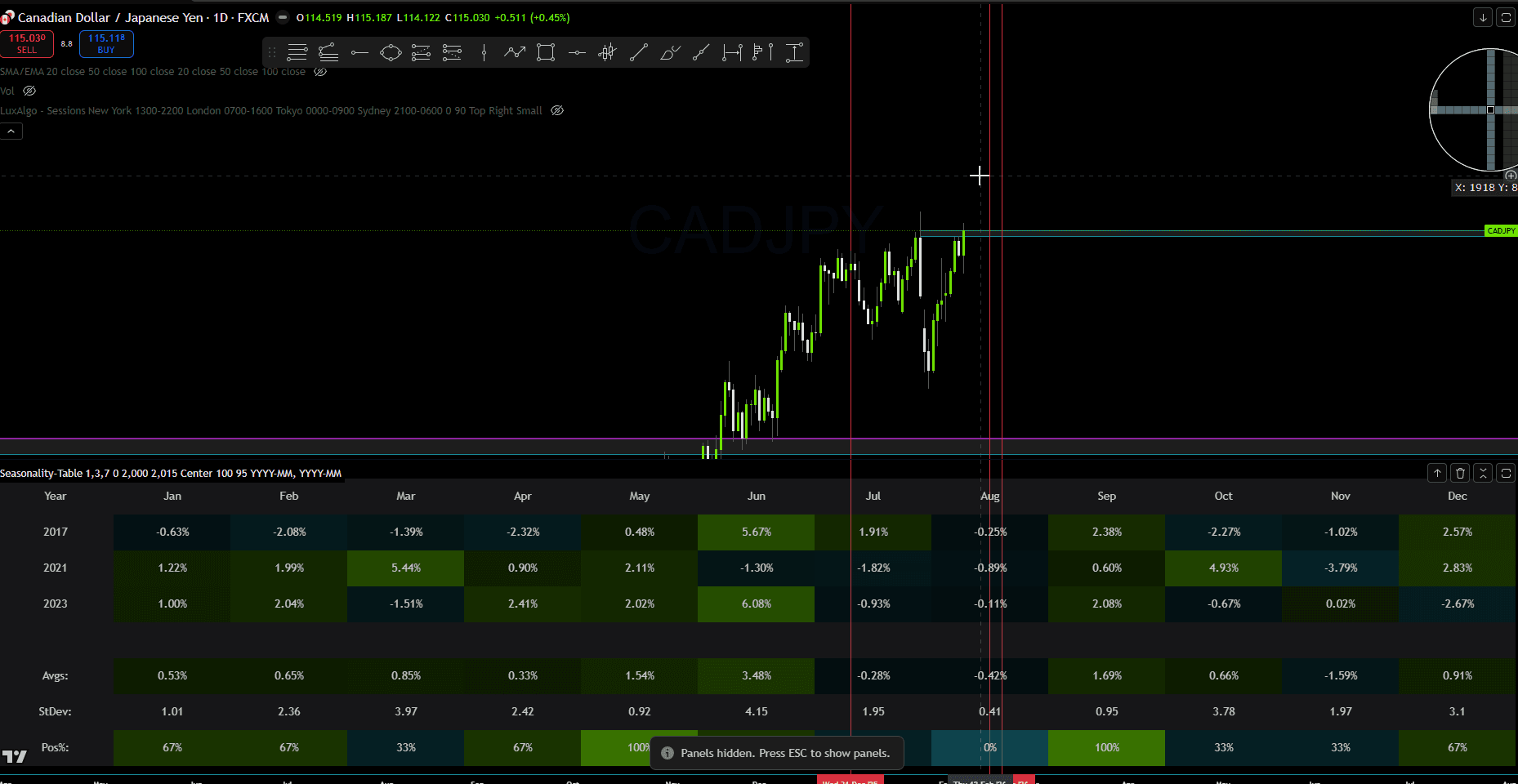 Seasonality Extended Heatmap