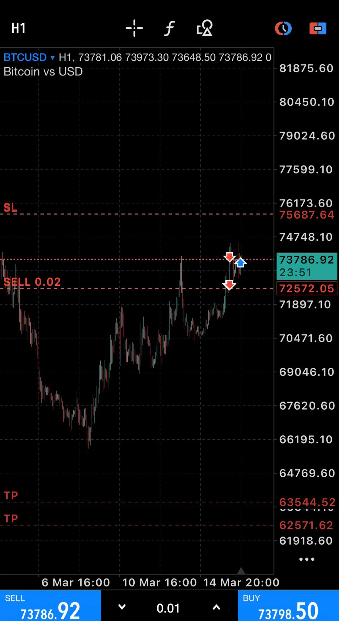 Bitcoin Short-Position in MetaTrader