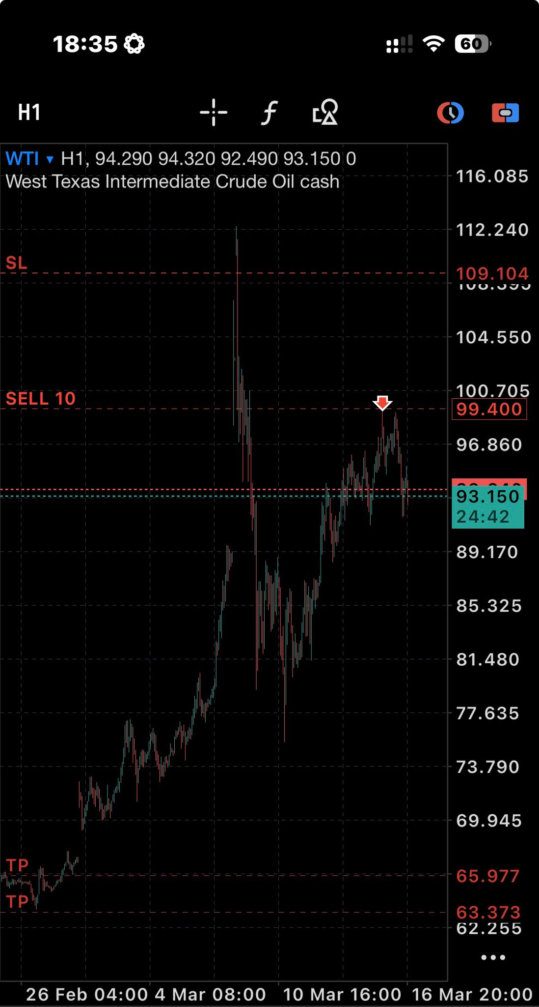 Öl Short-Position in MetaTrader