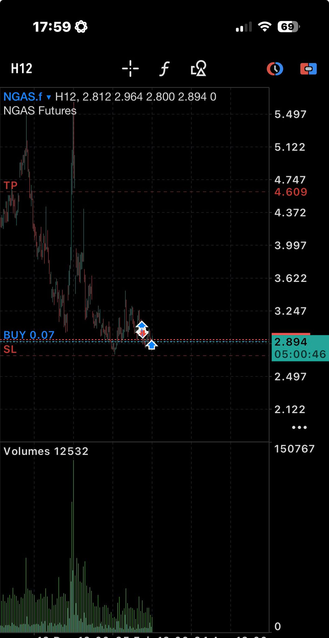 NGAS Long Position im MetaTrader – Entry bei 2.899, aktuell bei 2.894