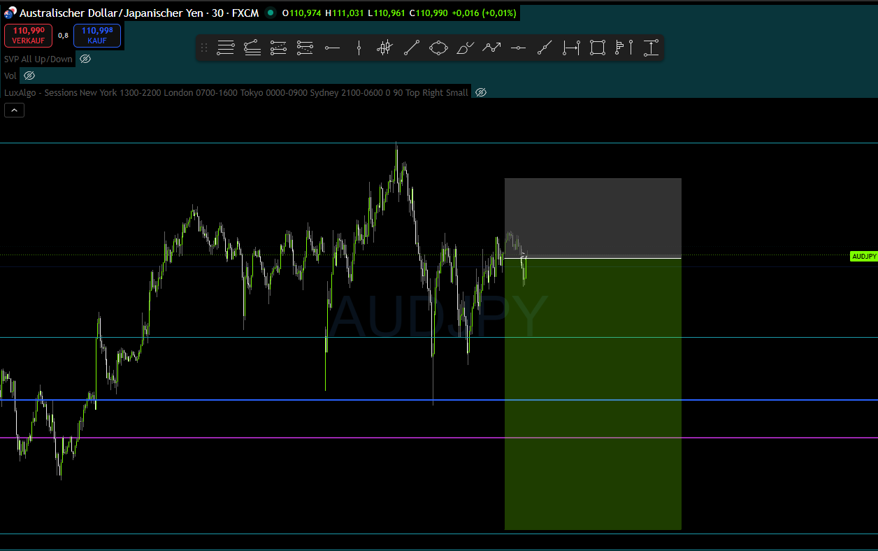 AUD/JPY Trade-Setup