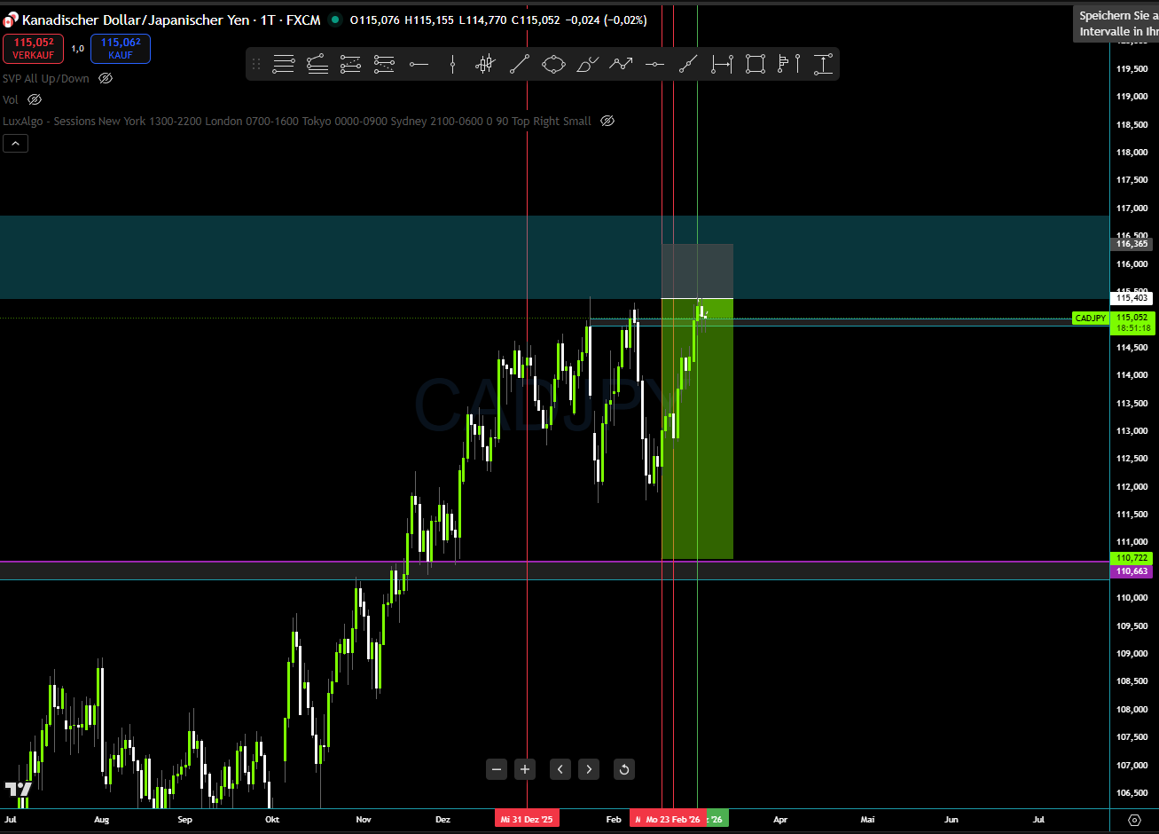 CAD/JPY Trade-Setup
