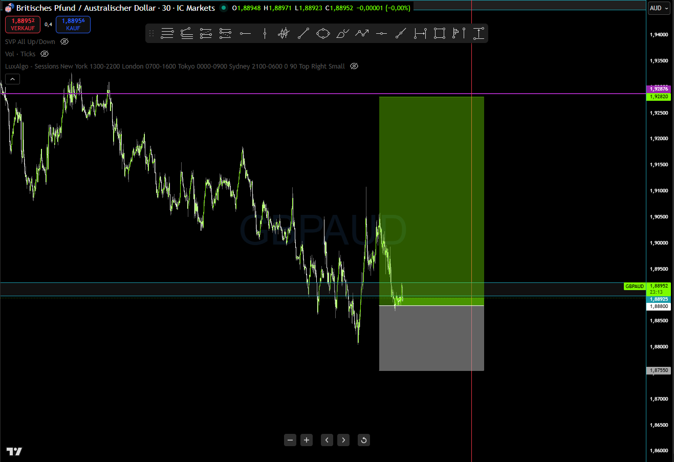 GBP/AUD Trade-Setup