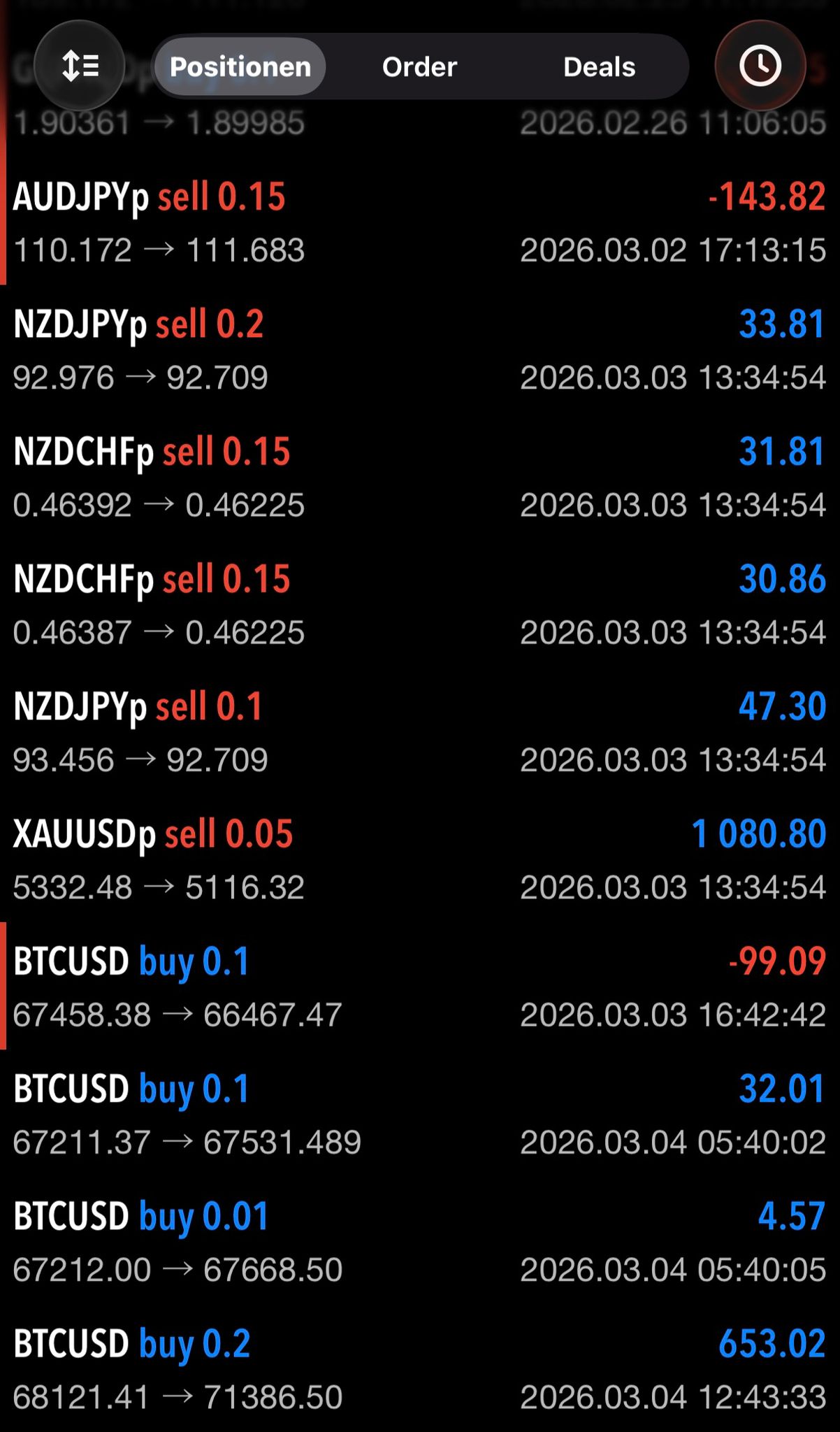 Geschlossene Trades: NZD-Paare breakeven, Gold +1.080$, Bitcoin gemischt