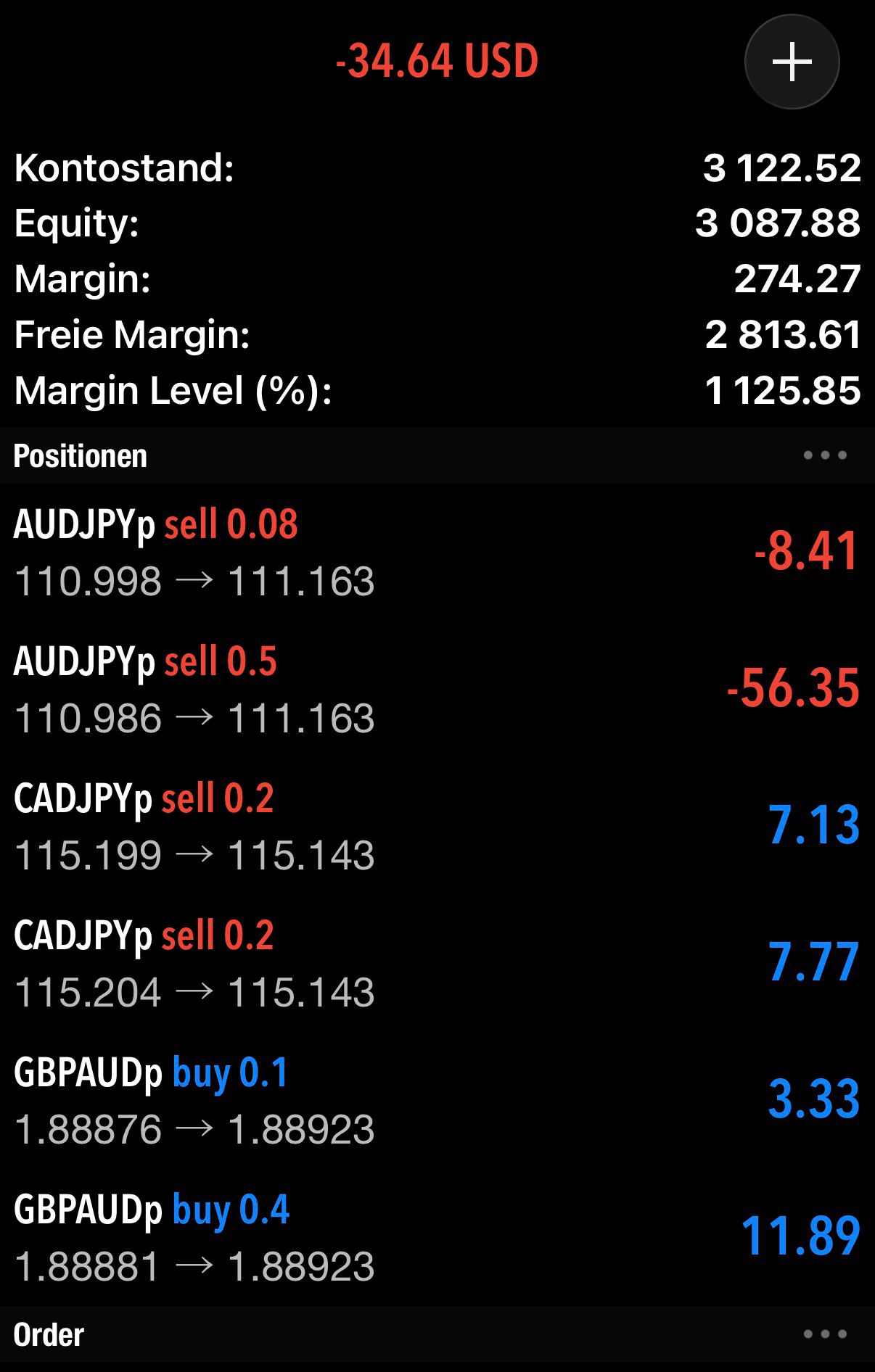 Offene Positionen: GBP/AUD Long, AUD/JPY Short, CAD/JPY Short