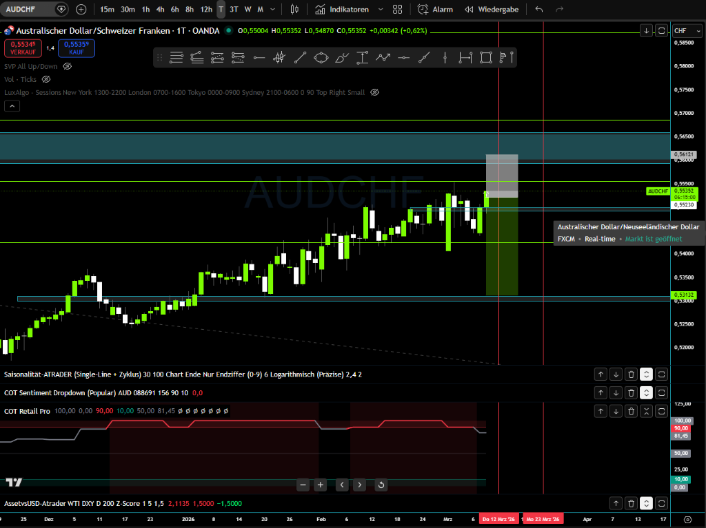 AUD/CHF TradingView Live Chart