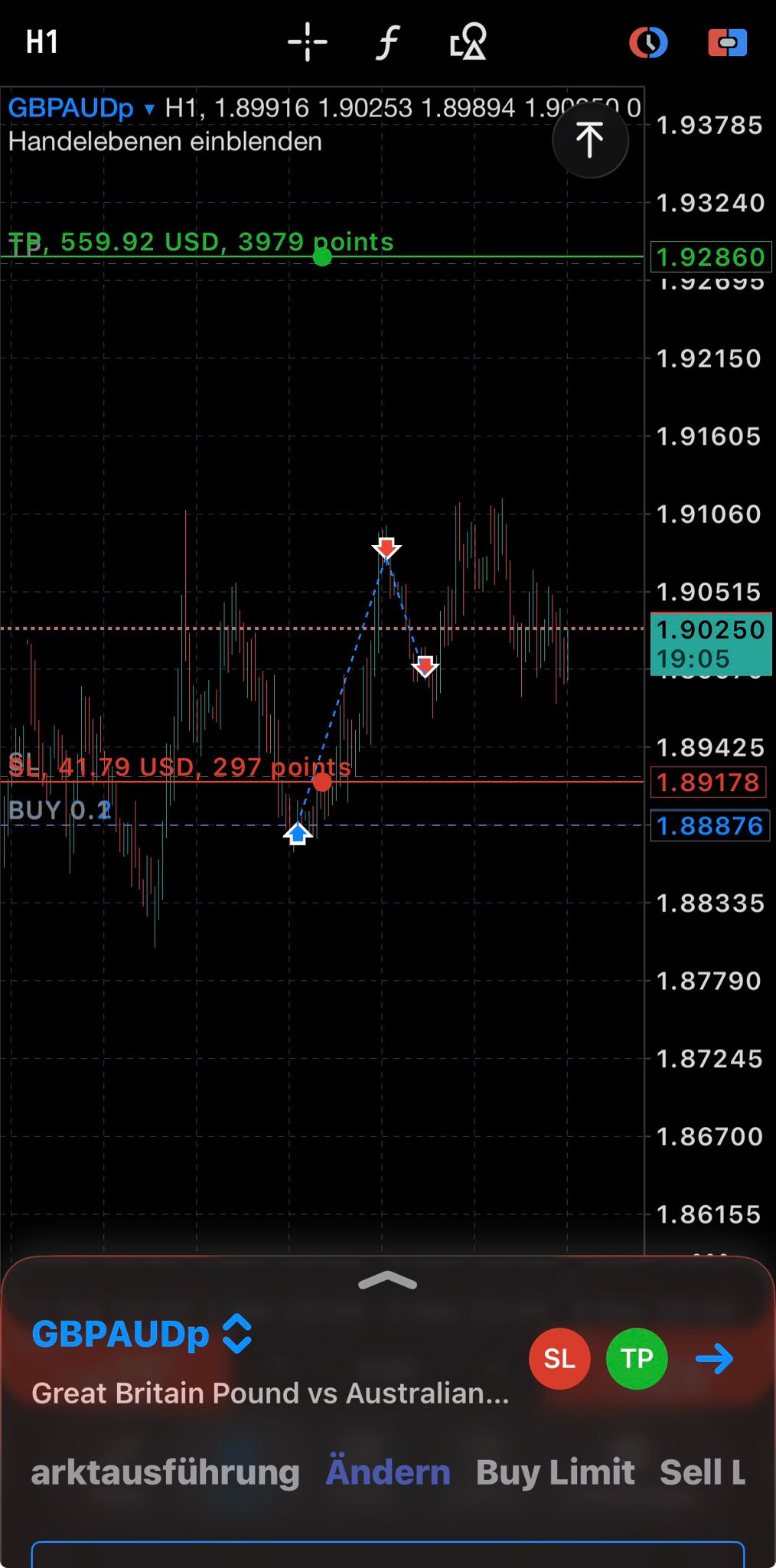 GBP/AUD Long – Teilprofite gesichert