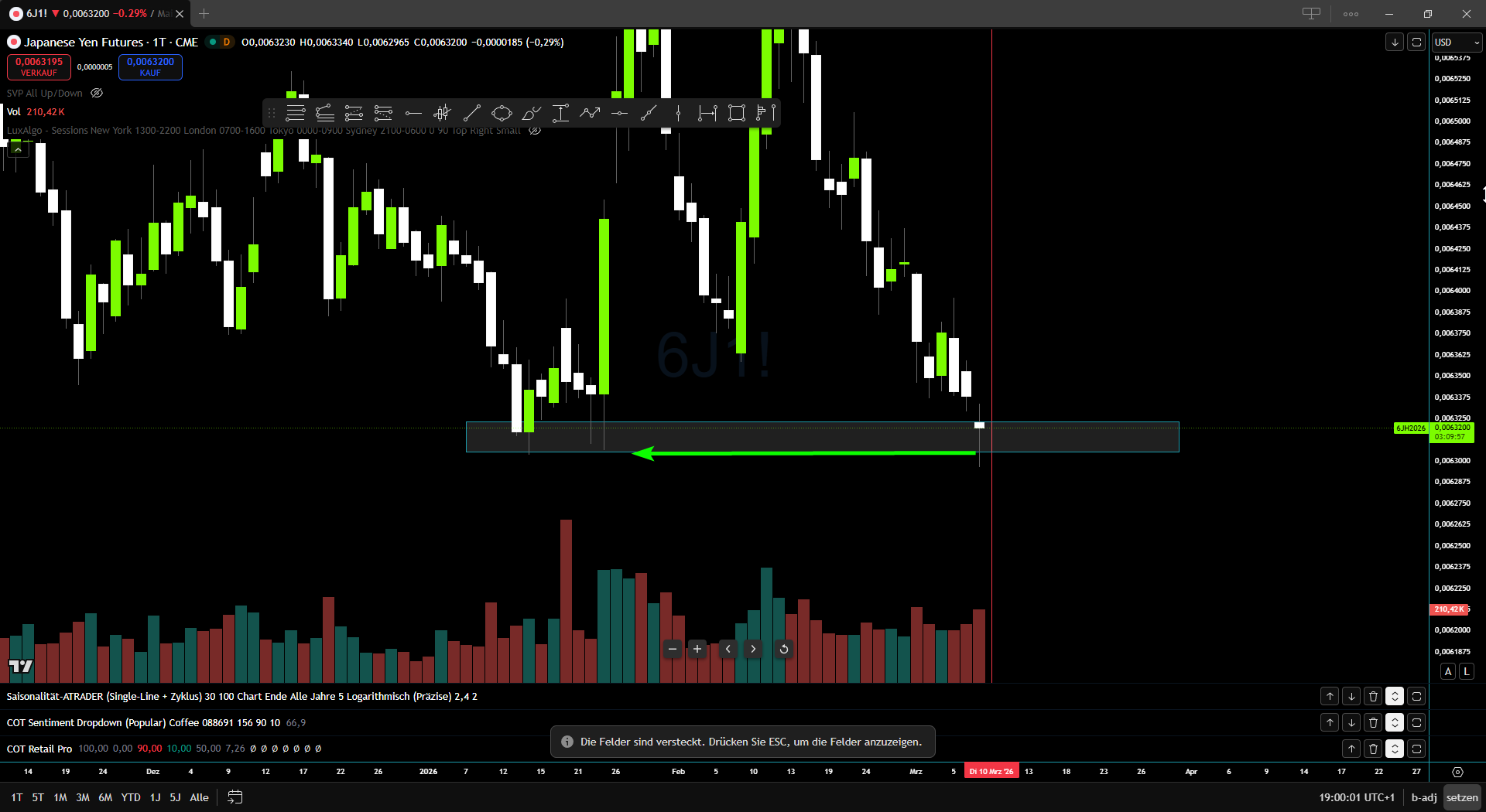 Yen Futures Chart – Liquidität am Tief gezogen