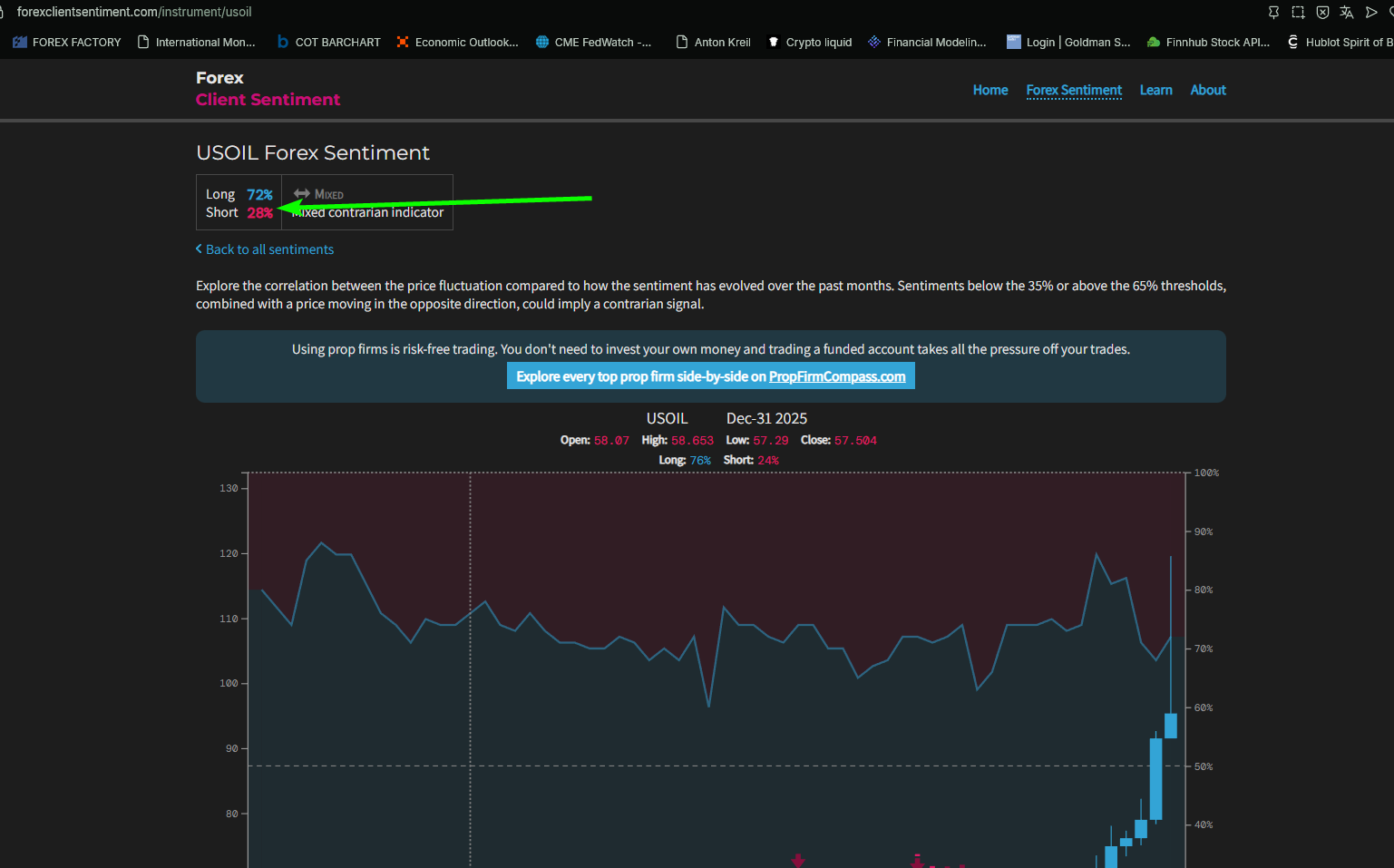 Öl Retail Sentiment 2