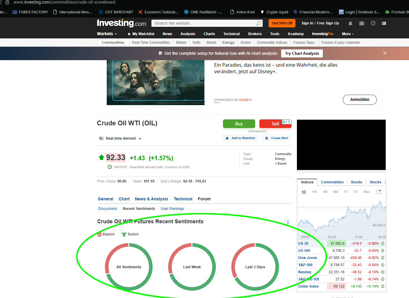 Öl Retail Sentiment 3