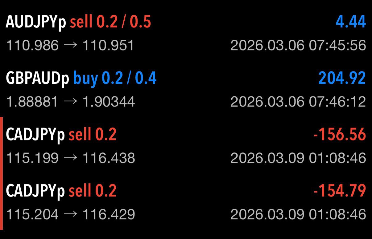 CAD/JPY Trade im Stop-Loss geschlossen