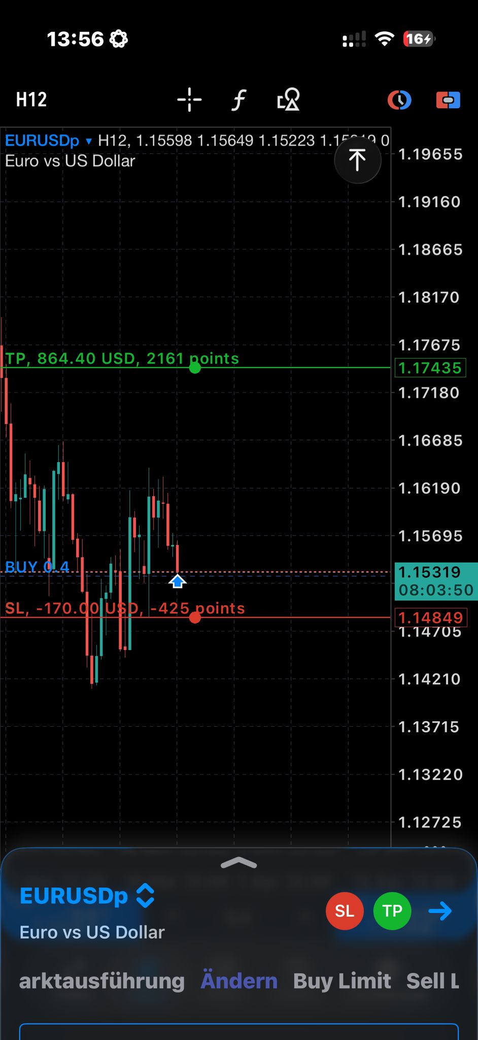 EUR/USD Long Position – Entry bei 1.15274, SL bei 1.14849, TP bei 1.17435