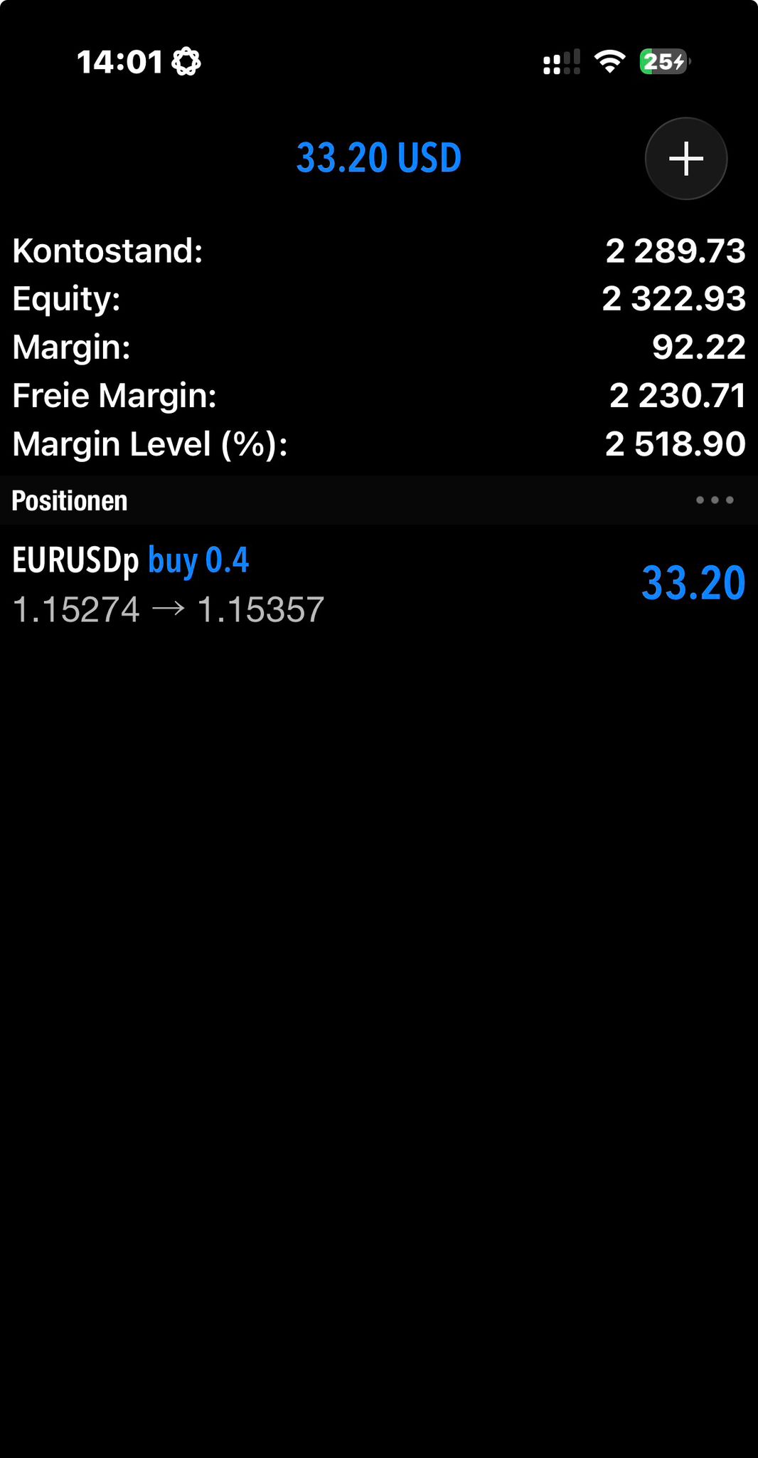Kontoübersicht im MetaTrader – Position aktuell im Plus