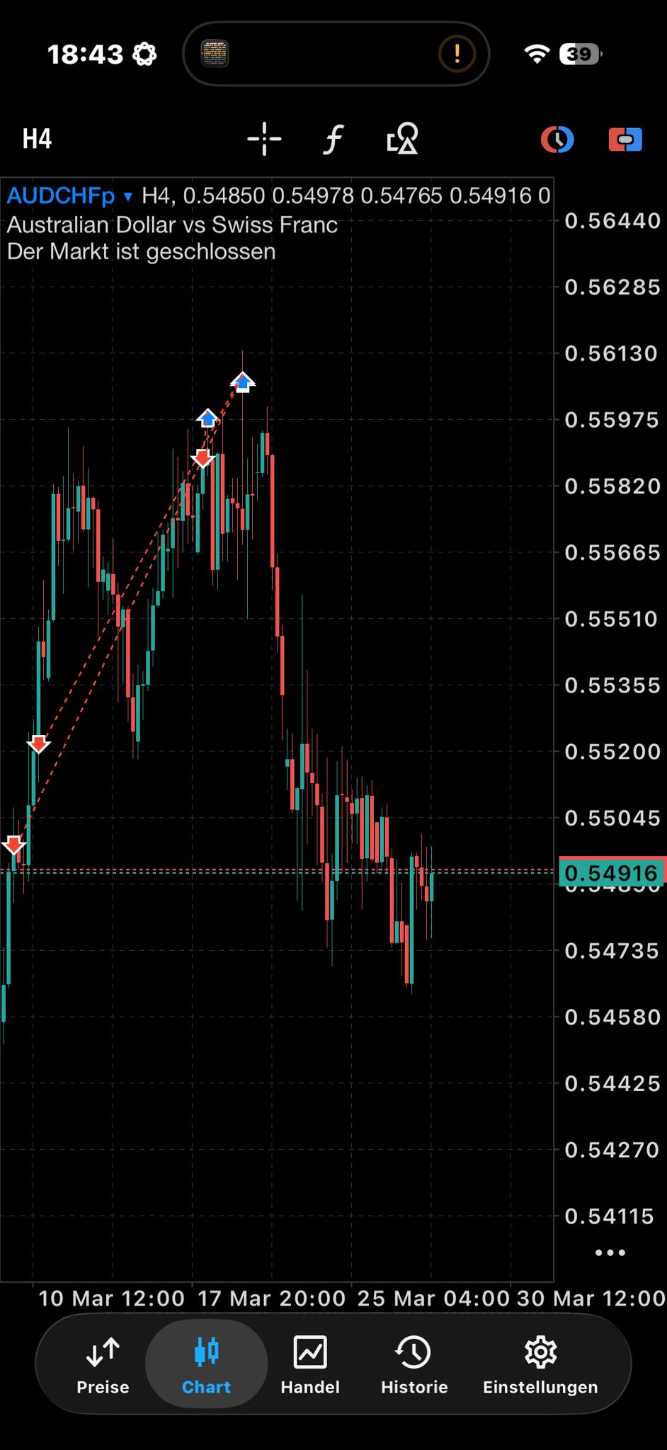 AUD/CHF H4 Chart: Stop Loss Hit und anschließende Umkehr