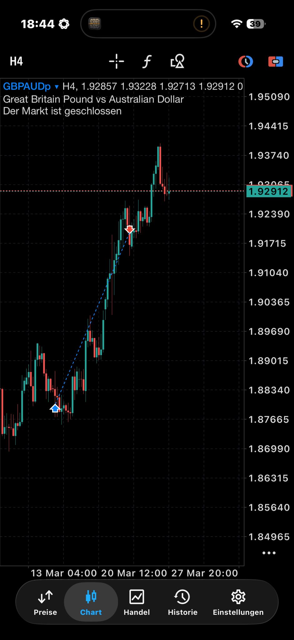 GBP/AUD H4 Chart: Sauberer Long Entry mit starkem Anstieg