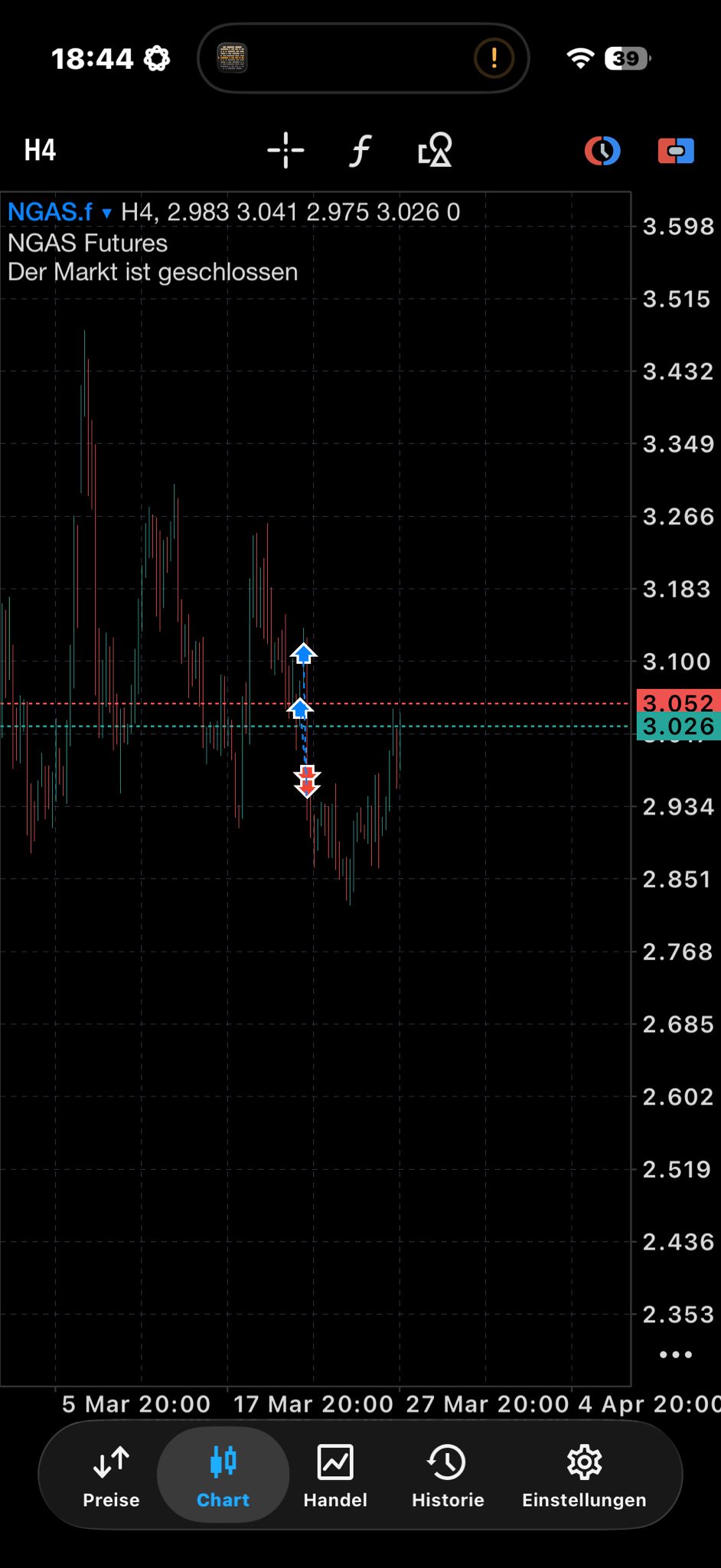 NGAS Futures H4 Chart: Fehlgeschlagener Long Trade