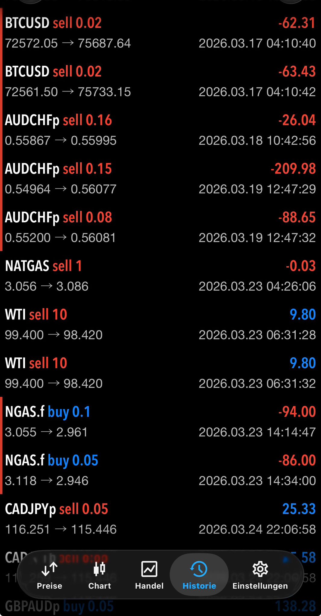 Trade Übersicht der letzten zwei Wochen: Alle Positionen im Überblick