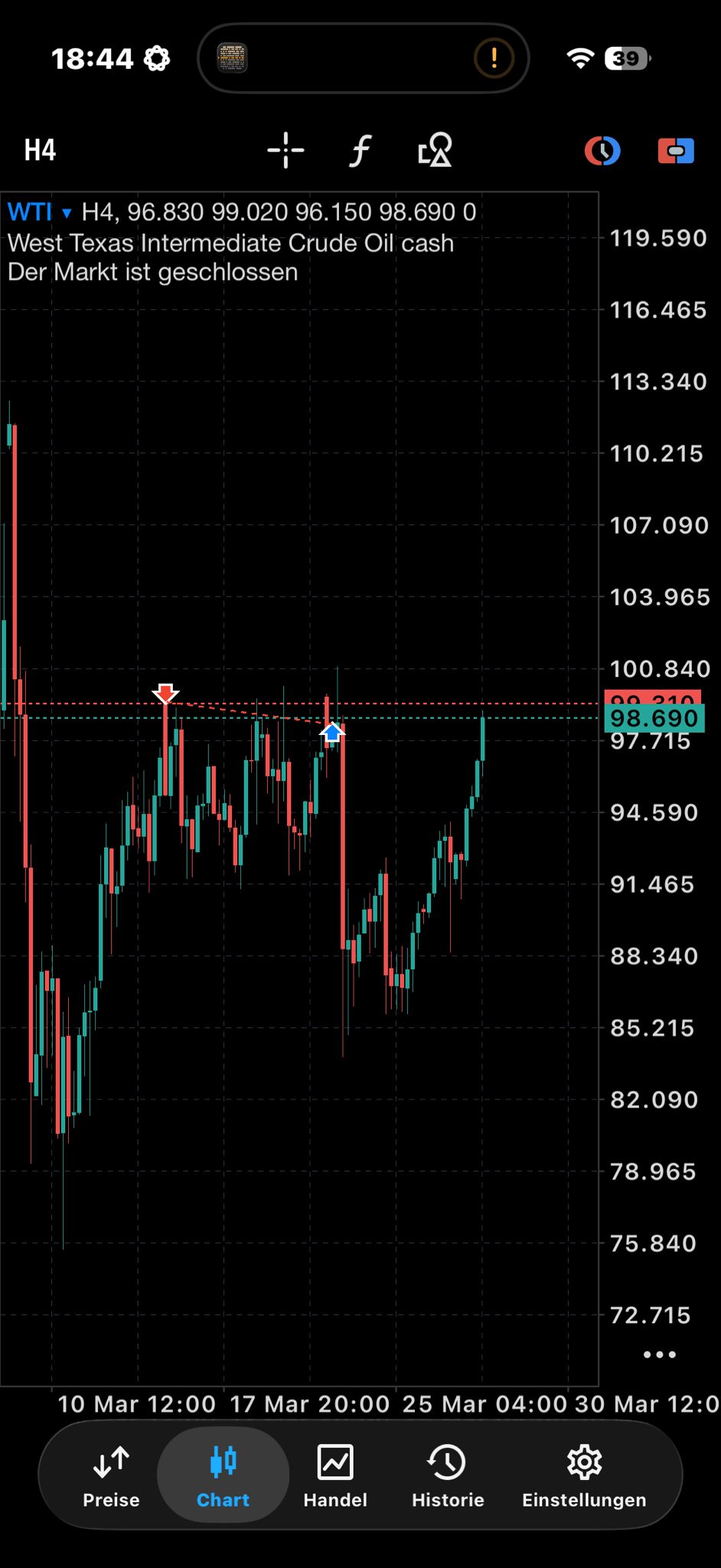 WTI H4 Chart: Position im Break Even geschlossen
