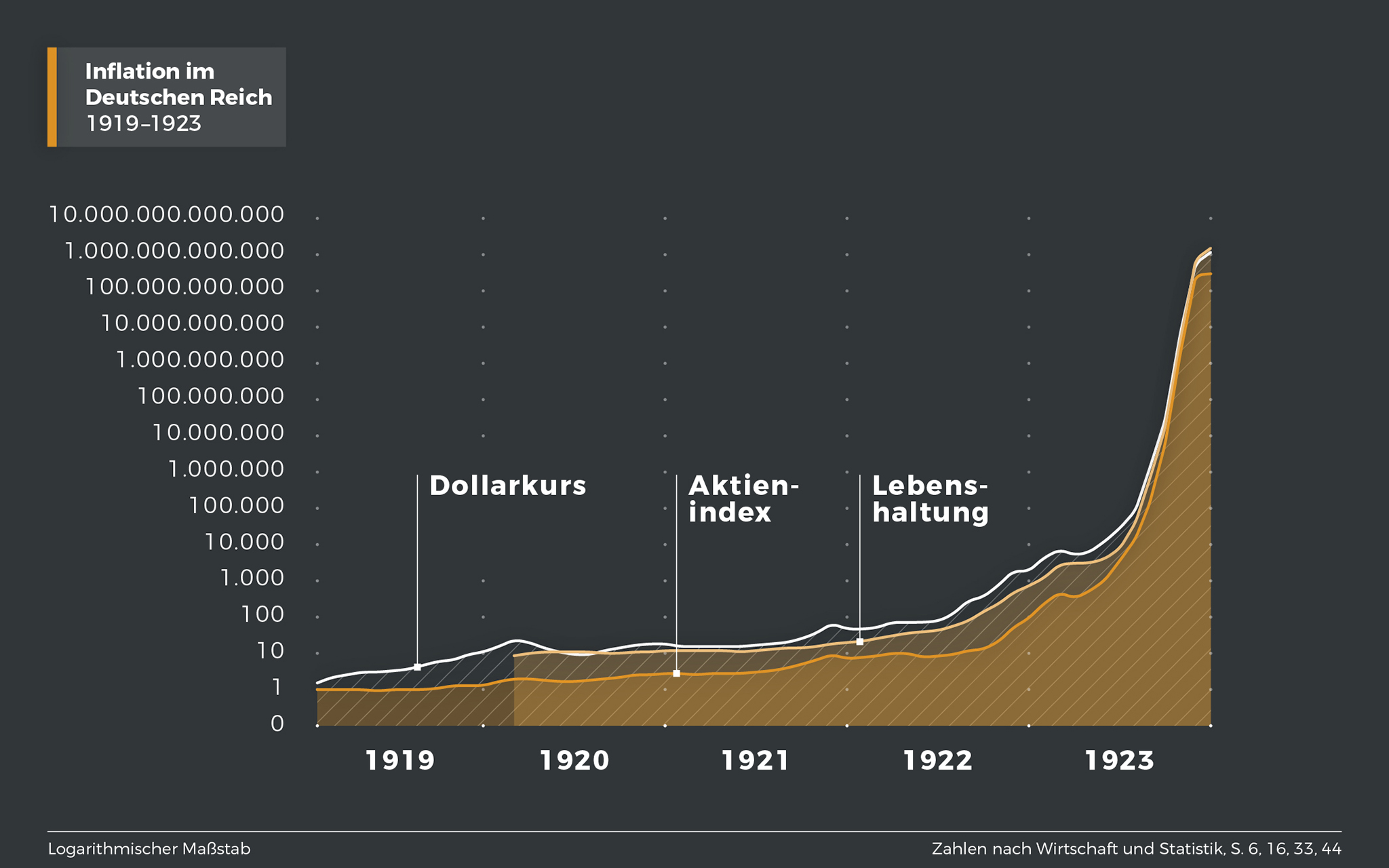 Hyperinflation 1923: Menschen mit Bündeln von entwertetem Notgeld