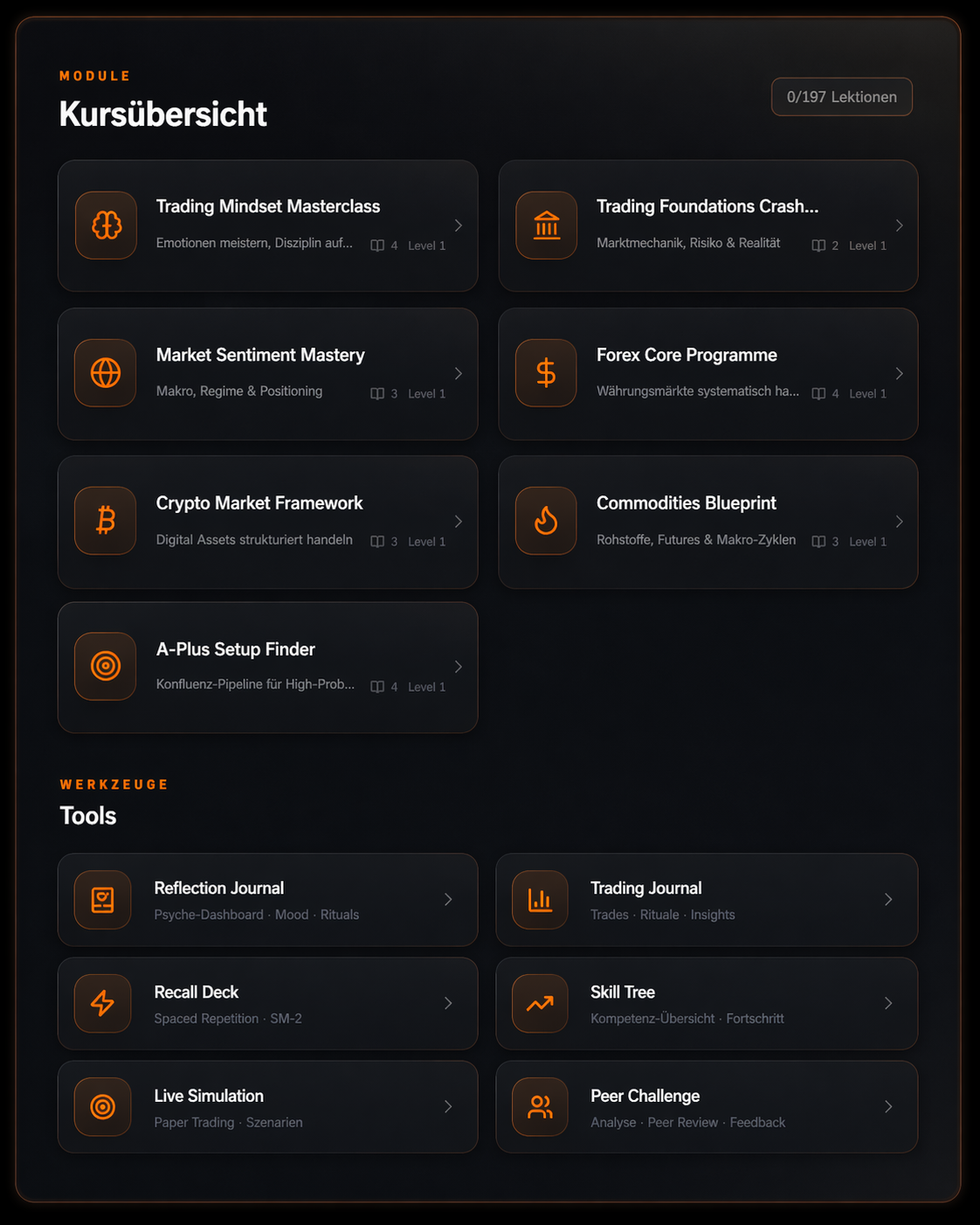 Dashboard Ansicht