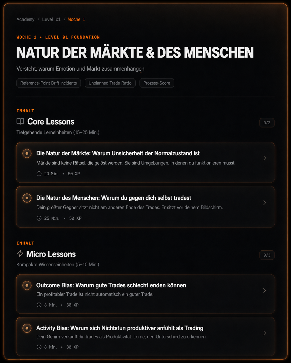 Natur der Märkte